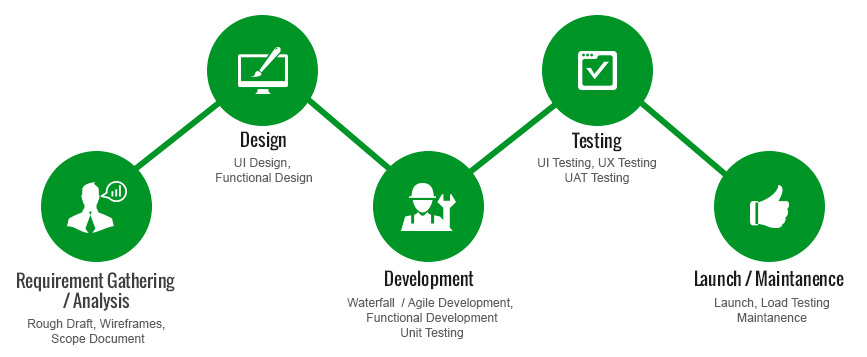 Mobile apps development company in dhaka bangladesh